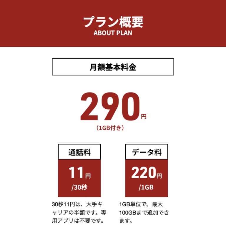 日本通信の合理的シンプル290プランの料金