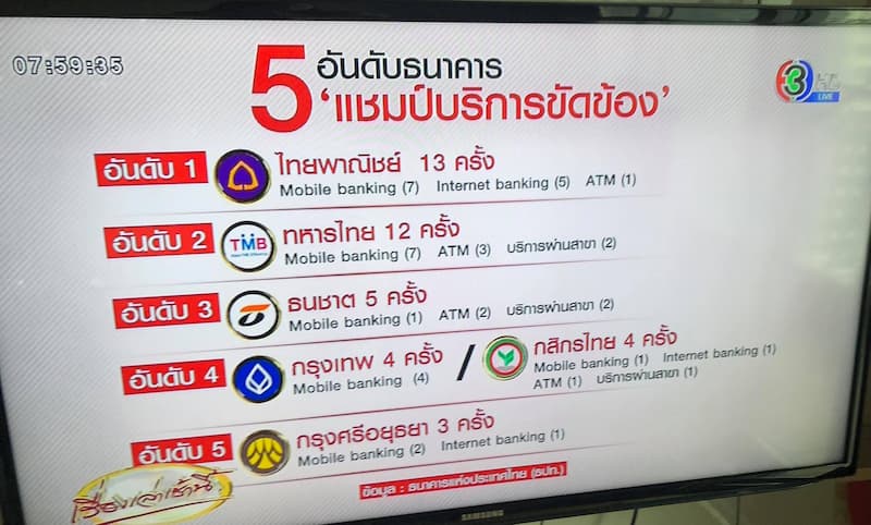 タイの銀行トラブル